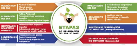 Sistema De Gestión Ambiental Iso 14001 V 2015 Qhse