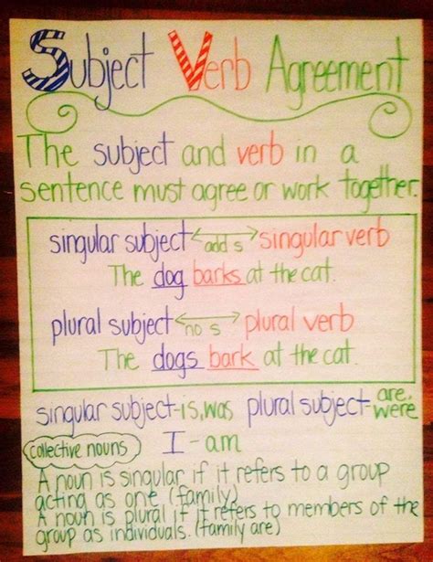 Subject Verb Agreement Mustknow Rules For Subject Verb Agreement