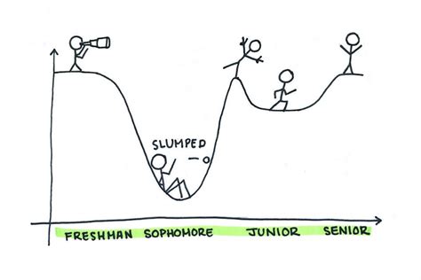 Slump Or Soar Students Tackle Sophomore Year The Dartmouth