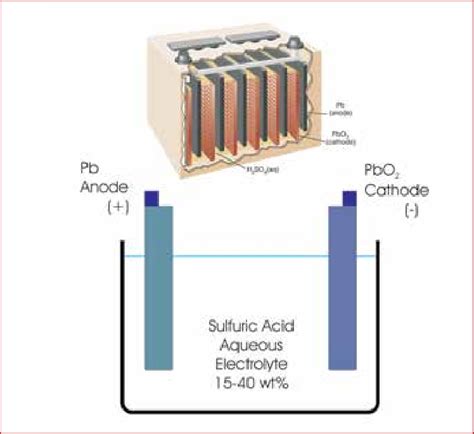 Lead Acid Battery Schematic