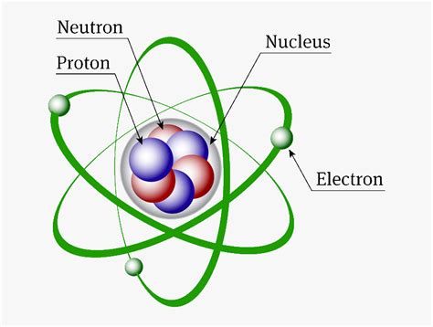 Electrons Do You Know Some Interesting Things About It