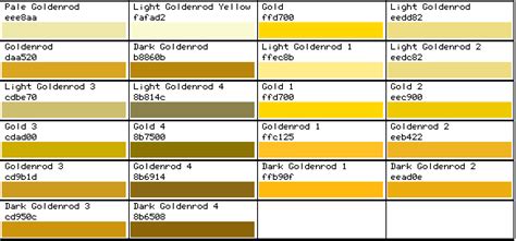 The key to creating gold font color photoshop gradients. RGB Color Chart Gold