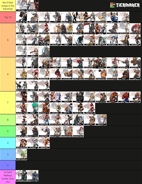 Made A Tier List Of Every Single Battle Theme In Guilty Gear Minus