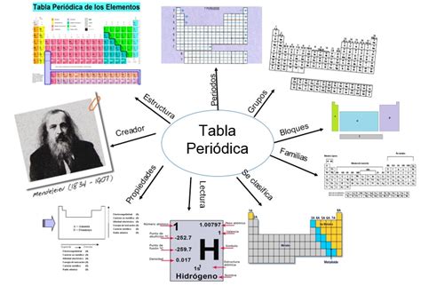 Dibujos Mapa Mental De La Tabla Periodica Kulturaupice