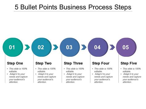 5 Bullet Points Business Process Steps Powerpoint Templates