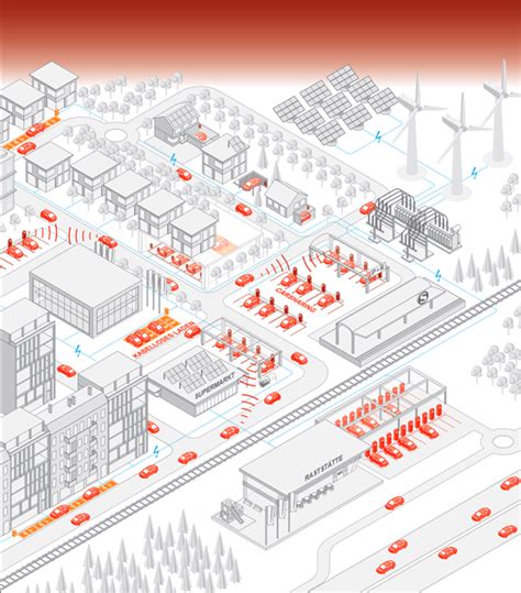 elektromobilität in kommunen Übersicht wtsh elektromobilität in schleswig holstein