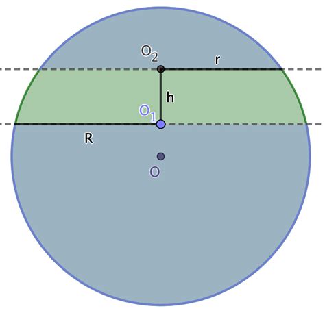 Calculer Le Rayon D Une Sphère A Partir Du Volume - Calculer le volume d'une calotte sphérique