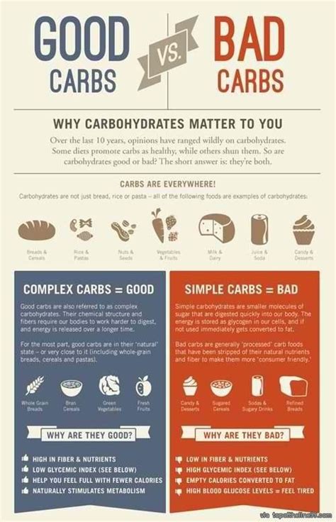 Health Good Carbs Vs Bad Carbs Via Topoftheline Good Carbs