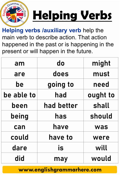 23 Helping Verbs Definition And Example Sentences English Grammar Here