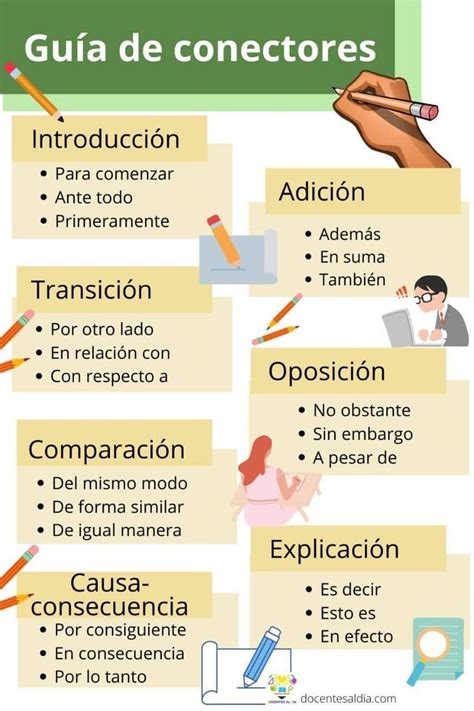 Guía Y Tipos De Conectores Como Redactar Un Texto Hablar Español