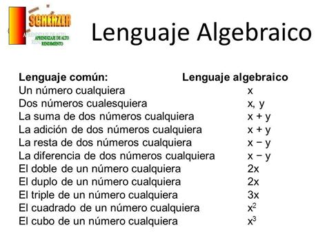 AYUDENME CON ALGEBRA Escribe En Lenguaje Algebraico Las Siguientes