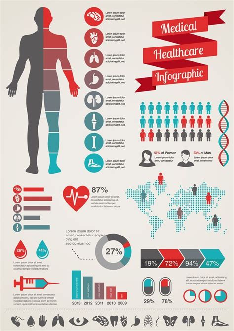 Medical Infographic Medical Infographic Infographicnow Com Your