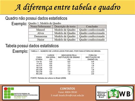 Tabelas E Quadros Portal Ifrn