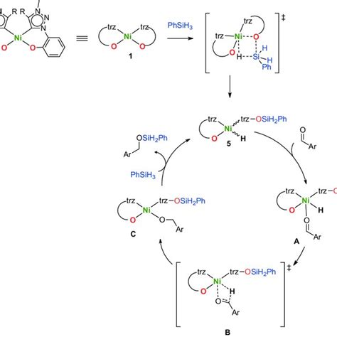 Scheme 2 Proposed Mechanistic Cycle For Hydrosilylation Of C O With