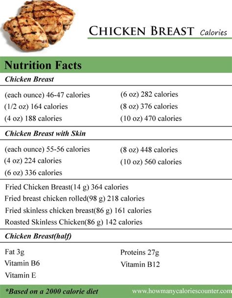 37% fat, 0% carbs, 63% protein. Pin on Post workout meals