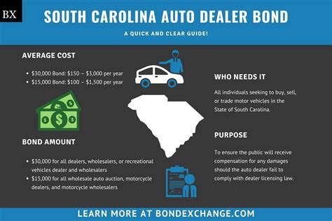 South Carolina Auto Dealer Bond A Guide For Insurance Agents