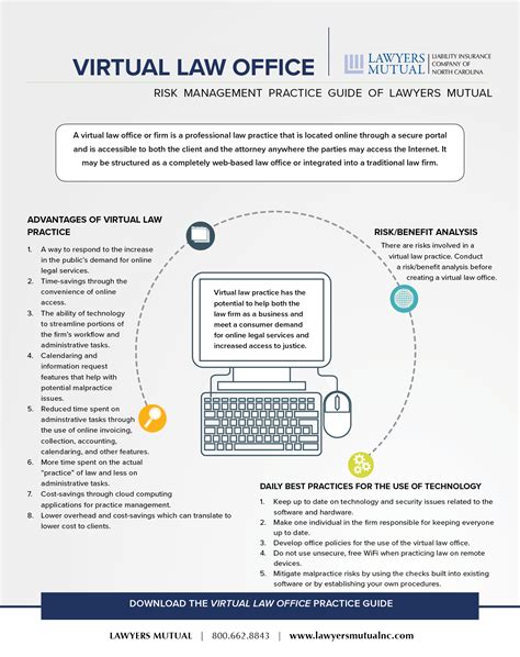 Virtual Law Practice Infographic Lawyers Mutual Insurance Company