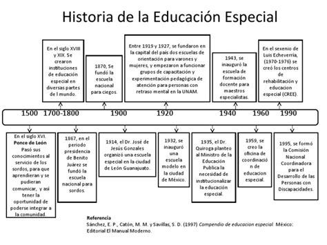 Historia De La Educacion Especial Pdf