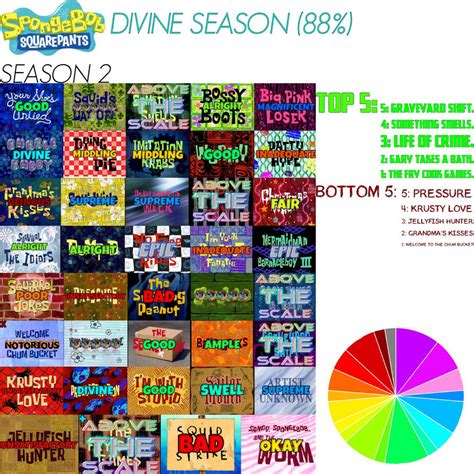 My Spongebob Season 2 Scorecard By Spacething7474 On Deviantart