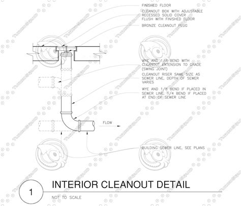 Signs main sewer line is clogged. Building Other interior cleanout plumbing