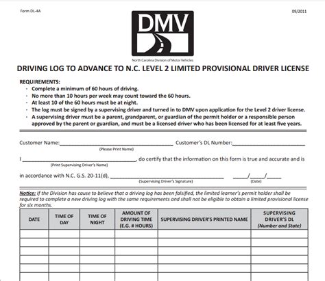 Pass your 2020 north carolina dmv permit test w/ flying colors. What are North Carolina Driver's Log? | Durham Traffic Law ...