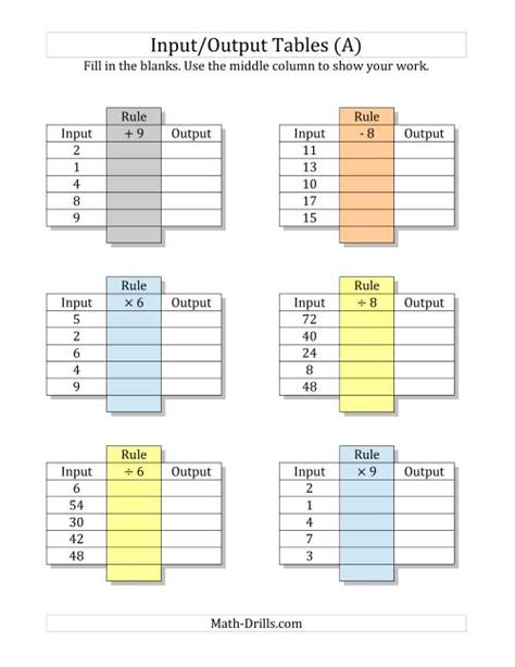 Input output tables require students to look at the pattern, analyze what is happening, complete the tables and then state the rule. Input/Output Tables -- All Operations Facts 1 to 9 ...