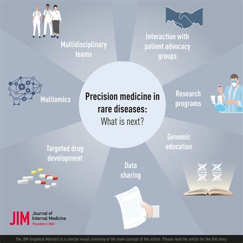 Precision Medicine In Rare Diseases What Is Next Tesi Journal Of