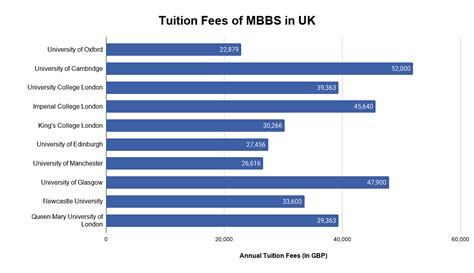 Mbbs In Uk Top Colleges Fees Eligibility Scholarships Scope