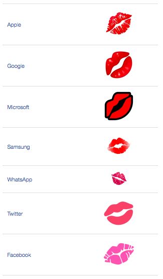 Kiss Mark Emoji Emoji By