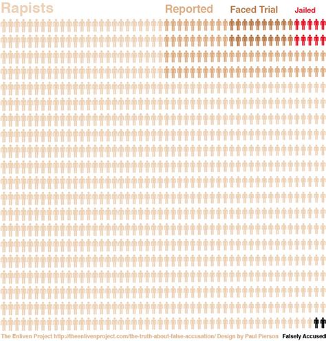 Is This The Truth About False Rape Accusations News The Guardian