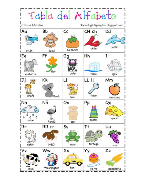 Spanish Alphabet Worksheets Pdf Thekidsworksheet