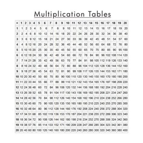 Multiplication Table Rolled Canvas Art 20 X 20