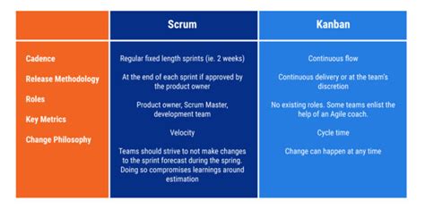 The Kanban System For Agile Software Development Explained