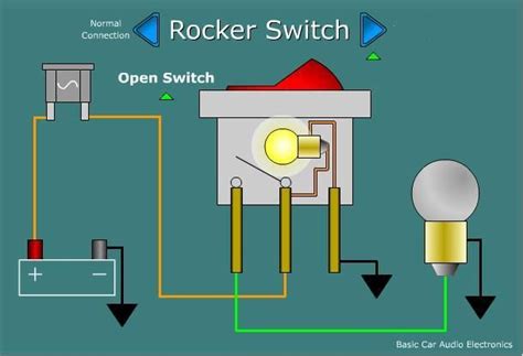 The diagram above shows a two conductor cable from the circuit breaker panel going to a wall switch. Dorman 4 prong relay wiring for offroad lights - Page 2 ... | tools | Light switch wiring ...