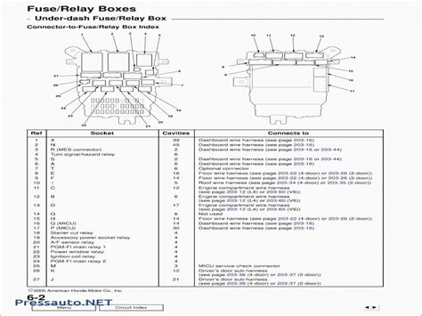 Scroll down and find the honda wire guide you need. 1994 Honda Accord Lx Fuse Box Diagram - Wiring Forums