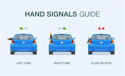 Basic Driver Hand Signals A Guide To Effective Communication On The