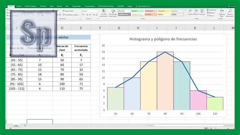 Excel Crear Histograma Y Polígono De Frecuencias En Excel Tutorial