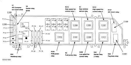 The first source of the information on mazda fuse box diagrams is owner's manuals (so to tell the bibles of the car), which should be owned by each and every auto. 2005 Mazda Tribute Fuse Box - Wiring Diagram Schemas