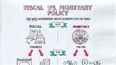 In economics and political science, fiscal policy is the use of government revenue collection (taxes or tax cuts) and expenditure to influence a country's economy. What is Fiscal vs Monetary Policy? - Napkin Finance