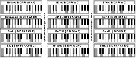 Piano Chords Bmaj9 B7 9 B79 Bminmaj9 B11 B711 Bm11