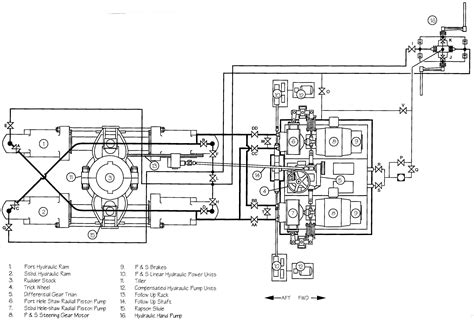 Hydraulic Steering Diagram My Wiring Diagram