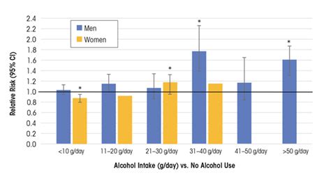 Alcohols Effects On The Cardiovascular System Alcohol Research