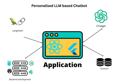 Create Your Own Ai Chatbot Like Chatgpt With Langchain By Yash77 Fiverr
