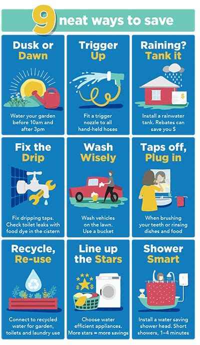 Water Saving Tips And Water Education Water Saving Tips Water