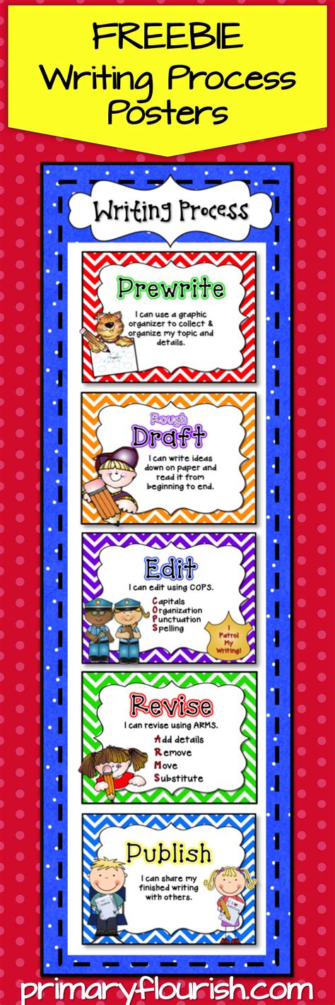 Freebie These Writing Writing Process Anchor Posters Can Be Used In