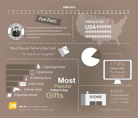 June Facts Infographic Richard Nixon Sport Event Infographics