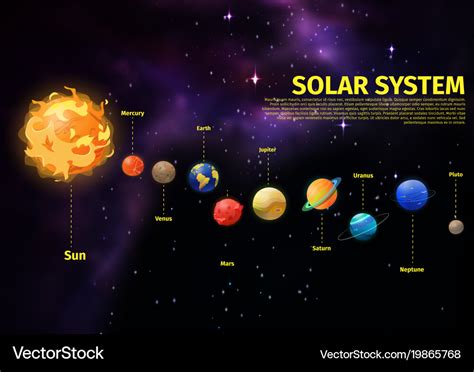Planets Position In Space Near Sun Royalty Free Vector Image