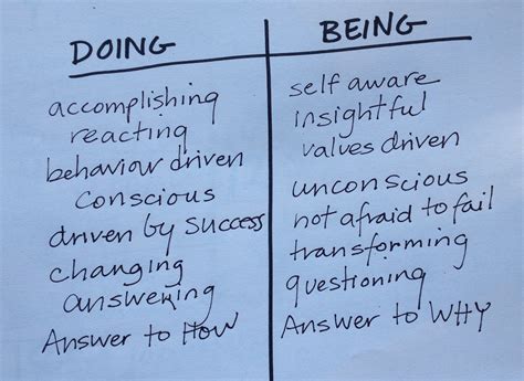 The Big Difference Between Doing Versus Being Lolly Daskal Leadership