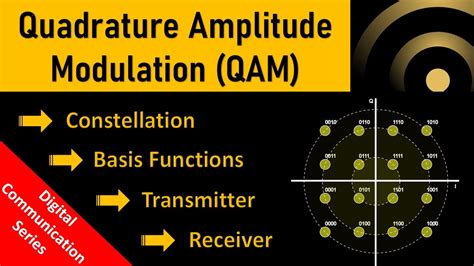 Quadrature Amplitude Modulation Explained Qam Transmitter And