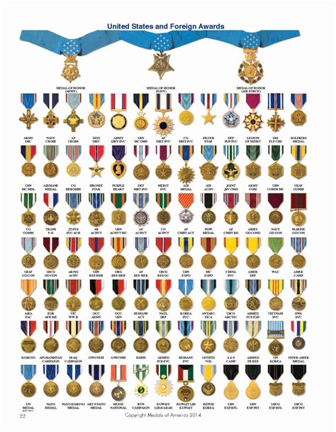 Us Army Awards And Decorations Regulation